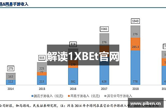 解读1XBEt官网